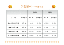 [기업분석](주)스타벅스 커피코리아(Starbucks)기업분석-18