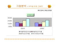 [기업분석](주)스타벅스 커피코리아(Starbucks)기업분석-19