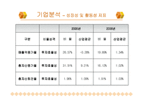 [기업분석](주)스타벅스 커피코리아(Starbucks)기업분석-20