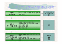 [경영정보론] 코맥스 ERP도입 성공사례-10