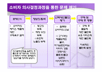 [경영학] 해지스(헤지스)의 향후 성장전략-15