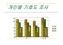 [단체급식] 단체급식의 전반적 이해-9