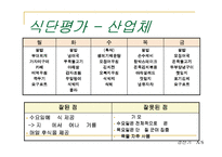 [단체급식] 단체급식의 전반적 이해-10