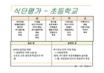 [단체급식] 단체급식의 전반적 이해-11