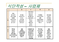 [단체급식] 단체급식의 전반적 이해-13