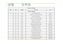 [단체급식] 단체급식의 전반적 이해-18
