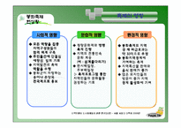 [관광경영] 봉화군의 축제 브랜드 활성화 방안-봉화송이축제, 봉화은어축제 중심- PPT-12