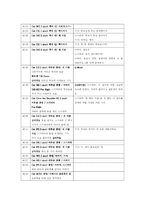 [방송제작, 영화] 방송제작이론 - 영화 고(go) 시퀀스 분석-4
