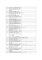 [방송제작, 영화] 방송제작이론 - 영화 고(go) 시퀀스 분석-6