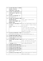 [방송제작, 영화] 방송제작이론 - 영화 고(go) 시퀀스 분석-7