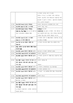 [방송제작, 영화] 방송제작이론 - 영화 고(go) 시퀀스 분석-8