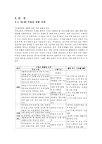 [도시공학] 부동산정책 10.29,8.31대책 문제점과 해결방안 모색-2