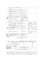 [도시공학] 부동산정책 10.29,8.31대책 문제점과 해결방안 모색-3