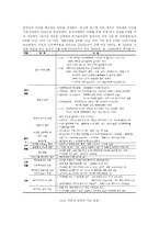 [도시공학] 부동산정책 10.29,8.31대책 문제점과 해결방안 모색-6