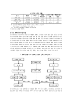 [도시공학] 부동산정책 10.29,8.31대책 문제점과 해결방안 모색-8