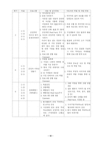 『한울터기-‘장애의 벽을 넘어’』프로그램 계획서-12