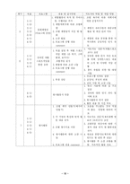 『한울터기-‘장애의 벽을 넘어’』프로그램 계획서-13