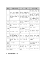 [사회복지] 집단사회사업의 모델과 기법-11