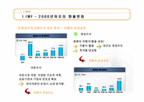 [금융] 최근 원달러 환율의 추이와 해석-5