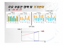 [부동산] 정부의 부동산 정책의 실효성 연구-5