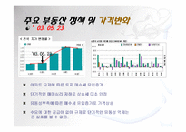 [부동산] 정부의 부동산 정책의 실효성 연구-6