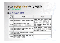 [부동산] 정부의 부동산 정책의 실효성 연구-7