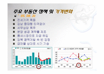 [부동산] 정부의 부동산 정책의 실효성 연구-11