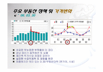[부동산] 정부의 부동산 정책의 실효성 연구-13