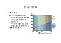 [마케팅] 프리미엄 샴푸시장의 선두주자 - 팬틴 분석-3