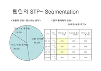 [마케팅] 프리미엄 샴푸시장의 선두주자 - 팬틴 분석-6
