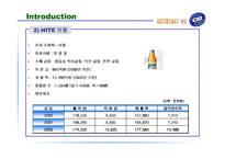 [마케팅] 하이트 맥주 Vs OB(오비)맥주 마케팅 분석-4