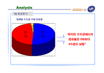 [마케팅] 하이트 맥주 Vs OB(오비)맥주 마케팅 분석-9