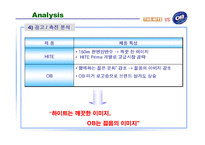 [마케팅] 하이트 맥주 Vs OB(오비)맥주 마케팅 분석-13