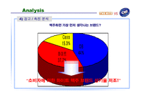 [마케팅] 하이트 맥주 Vs OB(오비)맥주 마케팅 분석-14