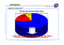 [마케팅] 하이트 맥주 Vs OB(오비)맥주 마케팅 분석-15