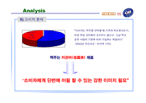 [마케팅] 하이트 맥주 Vs OB(오비)맥주 마케팅 분석-18