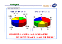 [마케팅] 하이트 맥주 Vs OB(오비)맥주 마케팅 분석-19