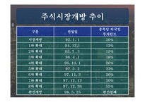 [재무] 한국 주식시장으로의 국제자본유입 추이와 해석-4