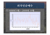 [재무] 한국 주식시장으로의 국제자본유입 추이와 해석-5