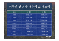 [재무] 한국 주식시장으로의 국제자본유입 추이와 해석-6
