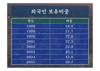 [재무] 한국 주식시장으로의 국제자본유입 추이와 해석-7