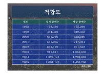 [재무] 한국 주식시장으로의 국제자본유입 추이와 해석-11