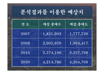 [재무] 한국 주식시장으로의 국제자본유입 추이와 해석-12