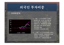[재무] 한국 주식시장으로의 국제자본유입 추이와 해석-14