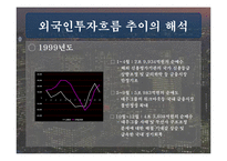 [재무] 한국 주식시장으로의 국제자본유입 추이와 해석-15