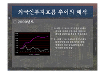 [재무] 한국 주식시장으로의 국제자본유입 추이와 해석-16