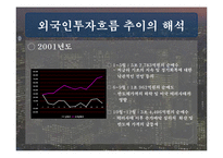 [재무] 한국 주식시장으로의 국제자본유입 추이와 해석-17