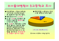 [사회과학] 청소년 휴대폰사용의 문제와 해결방안(정신건강)-4