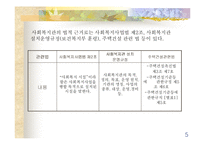 [사회복지] 종합사회복지관(발표용파포)-5