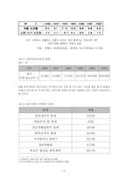 [사회복지] 빈곤아동에 대한 이해및 분석-8